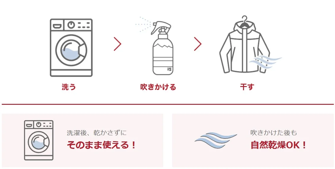 使用手順