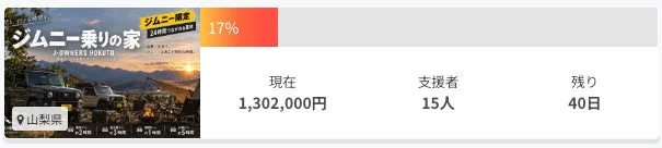 クラウドファンディング進捗状況を示す画像