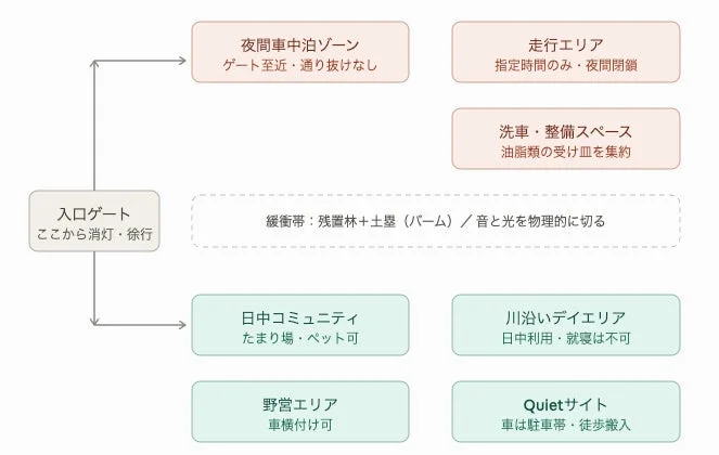 施設案内図